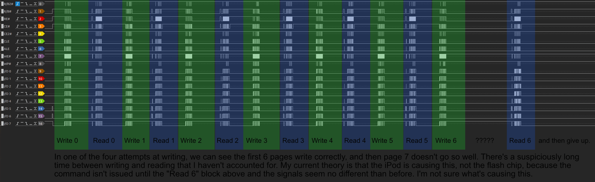 Figure 10