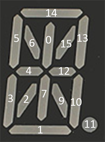 LED row specification